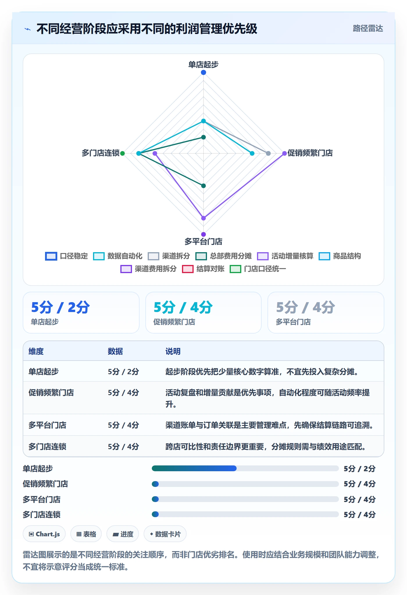 店铺运营管理怎么落地？从利润核算讲清常见误区