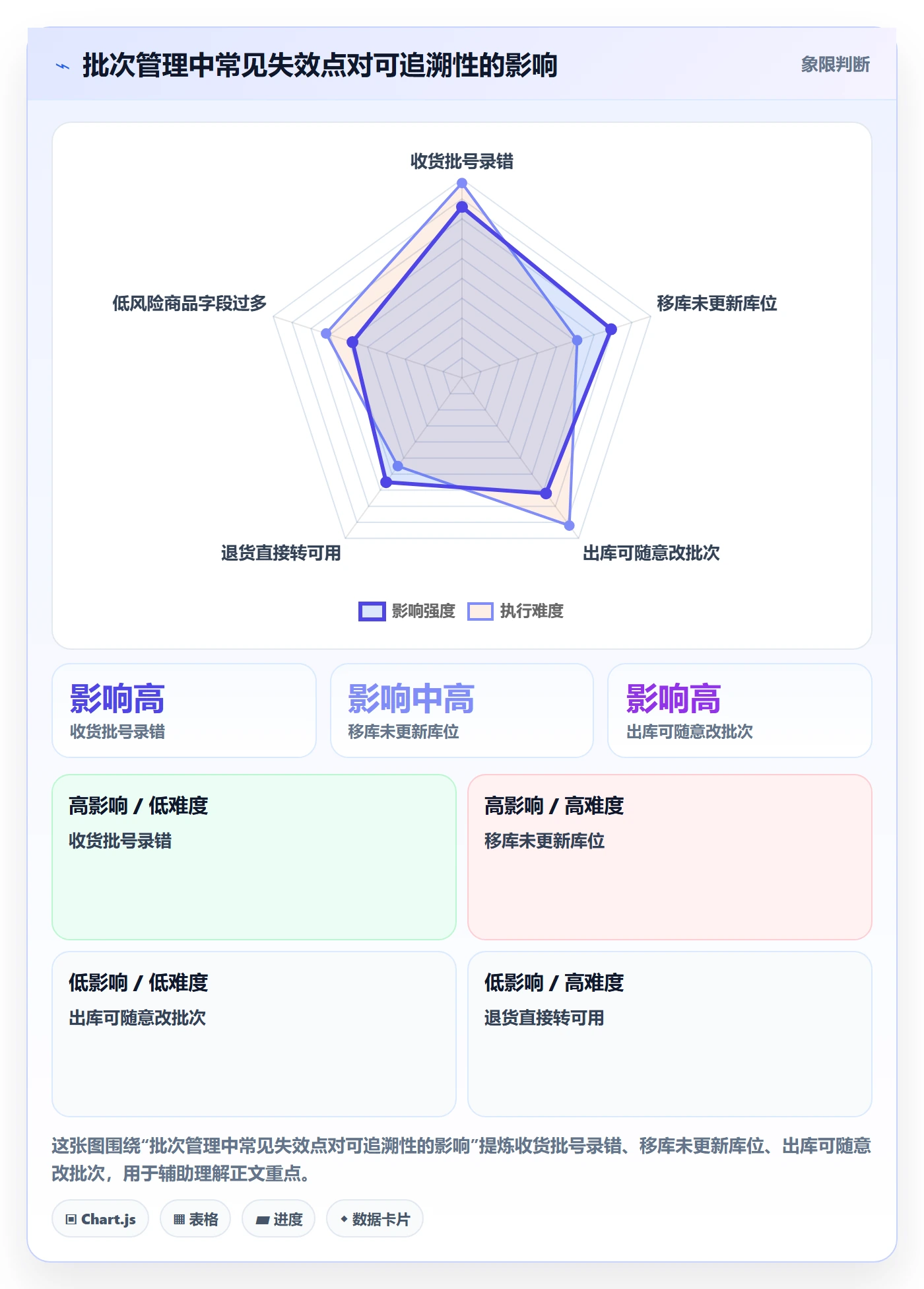 库存管理系统业务拆解：批次管理为什么影响日常管理