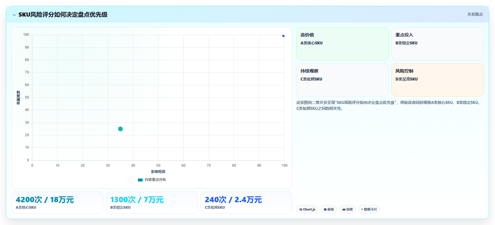 电商库存管理要点：盘点管理的标准化管理如何设计