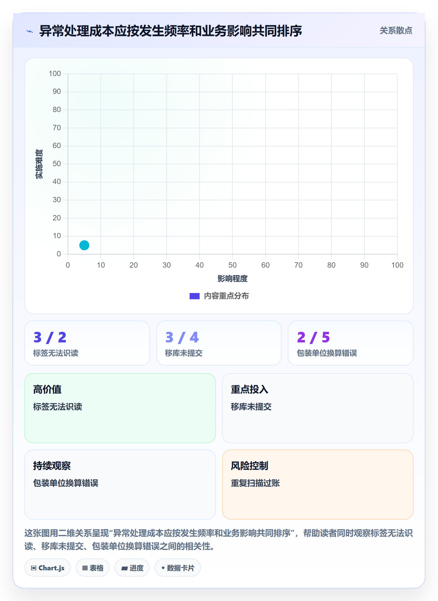 库存管理系统实践指南：条码作业的常见误区怎样更有效