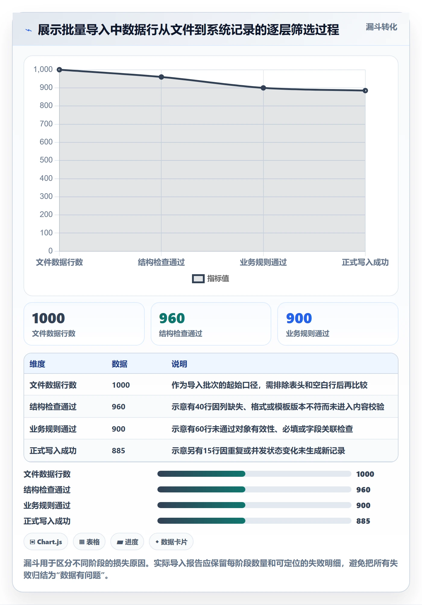 erp数据录入工作指南：用系统搭建解决字段校验问题
