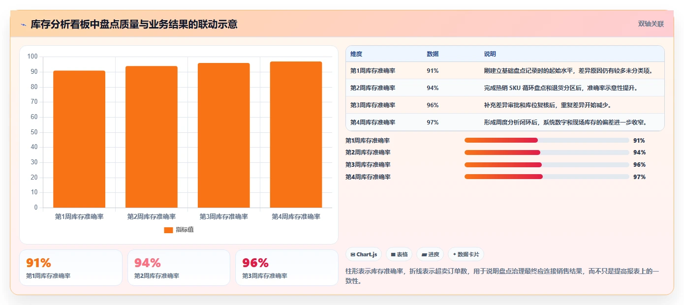 电商库存常见误区全解析：重点看懂盘点管理