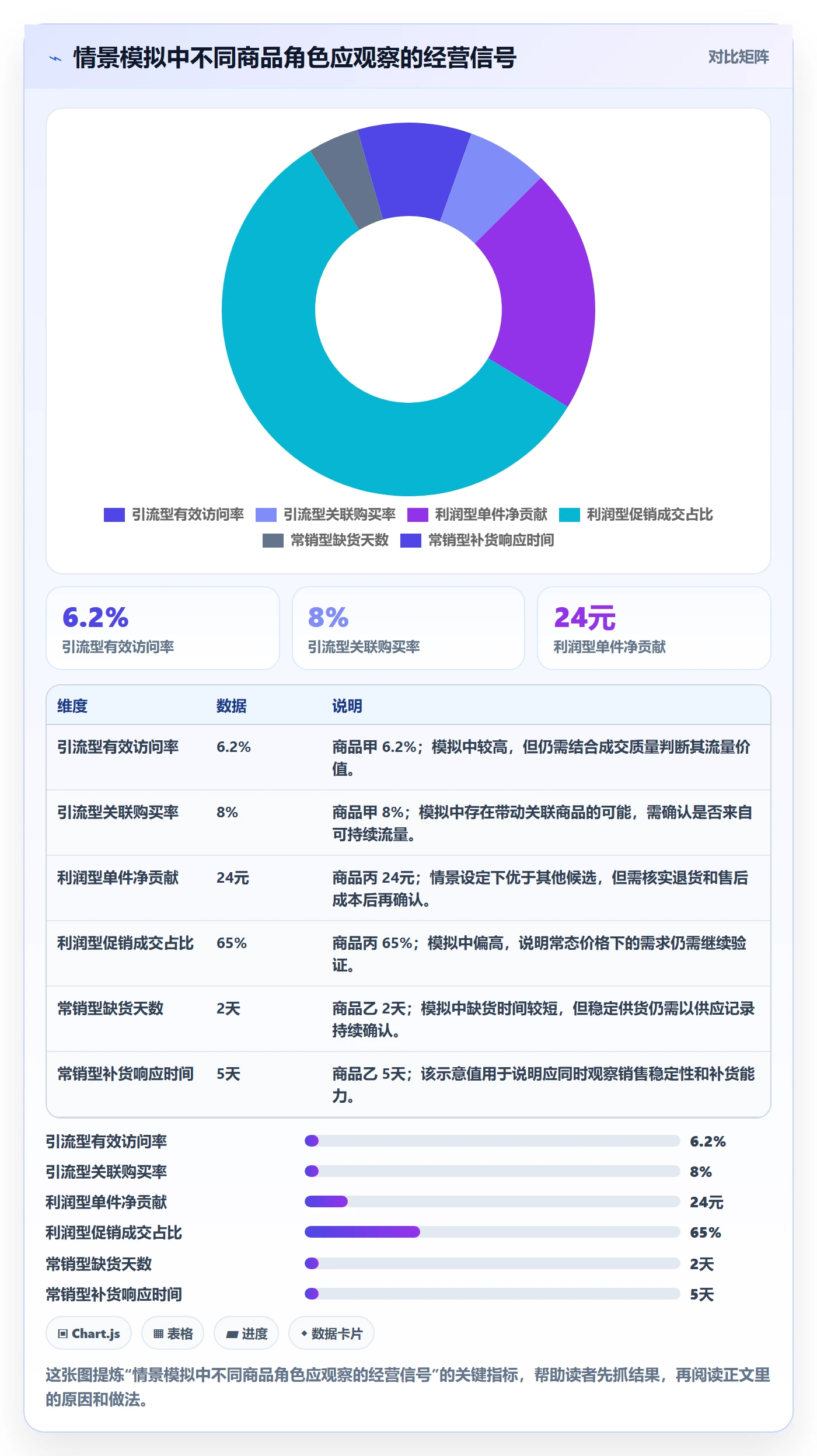 店铺运营管理实用方法：围绕商品节奏建立选型方法
