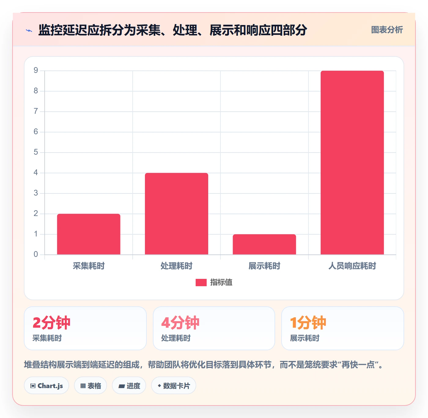 bi 平台从0到1：实时监控的进阶玩法与操作要点