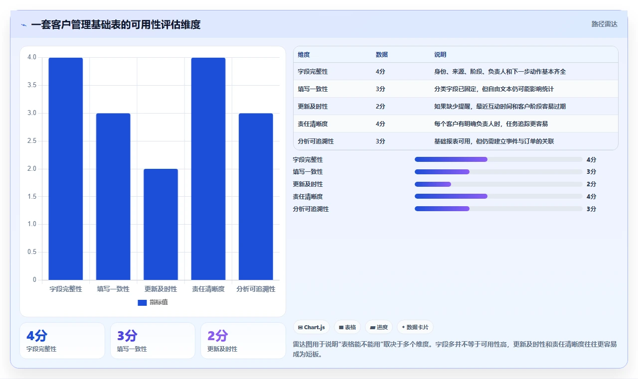 运营工具实操教程全解析：重点看懂客户管理