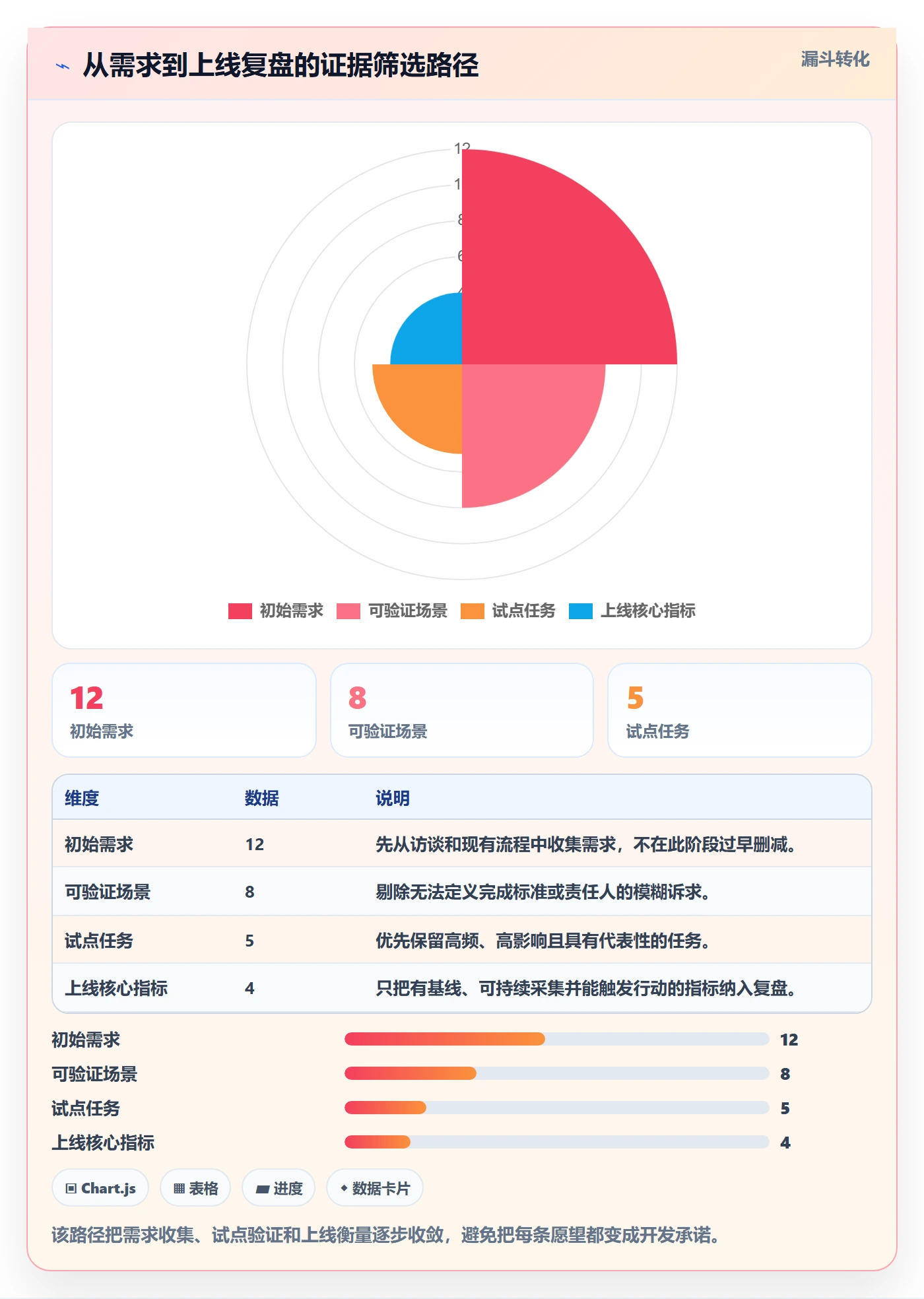 bi 平台优化清单:选型成本与数据复盘的关键动作