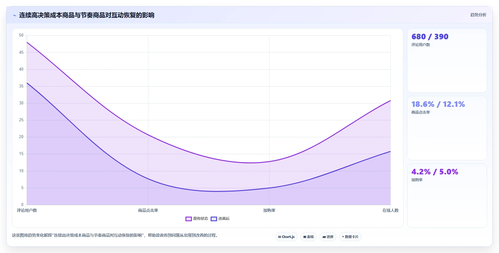 直播数据复盘：直播运营流程图解：商品结构如何减少互动率低