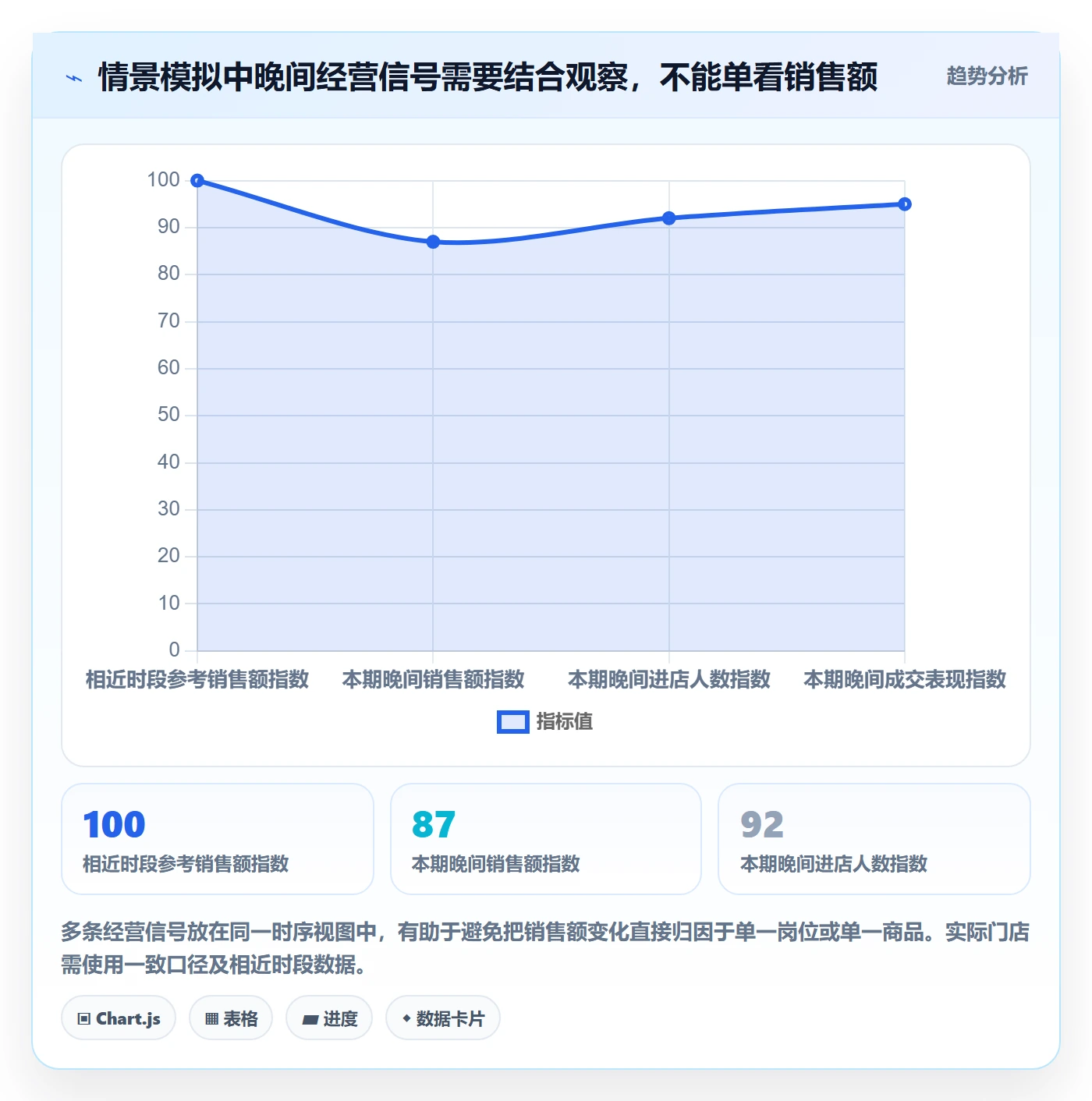 店铺运营管理问题诊断：日报周报如何用团队协同改进