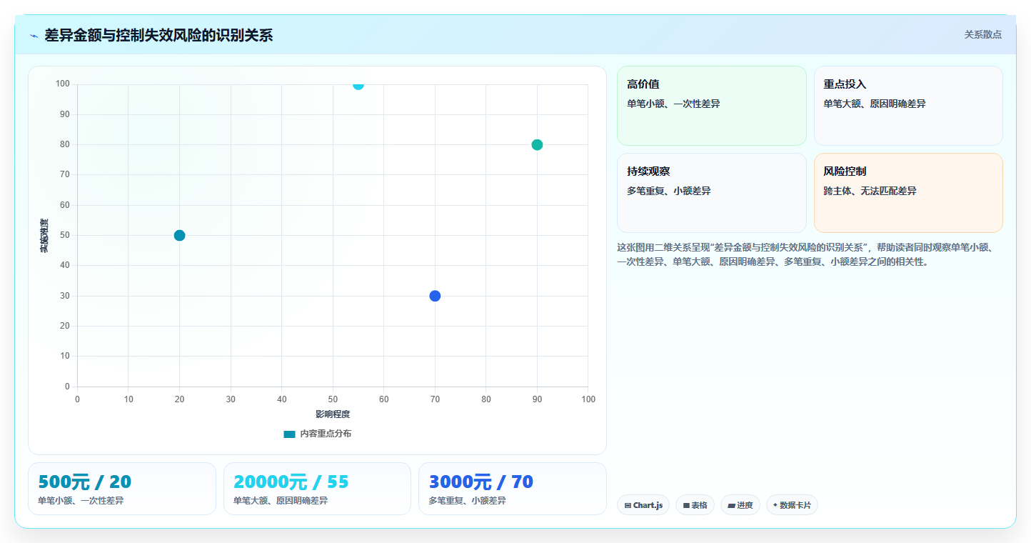 电商管理执行标准：财务对账环节如何体现风险排查