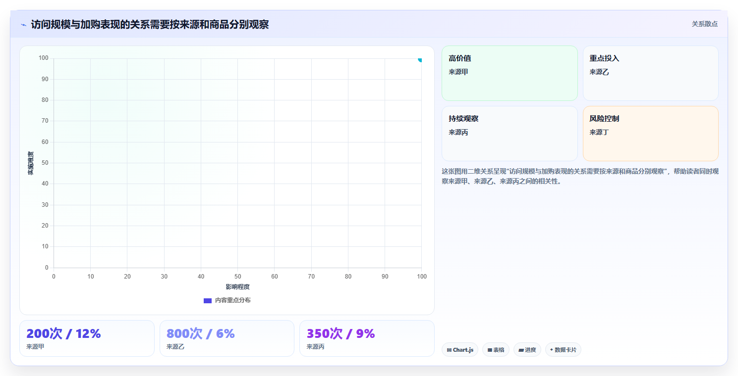如何运营好一个店铺数据方法：用流量获取支撑中小商家判断