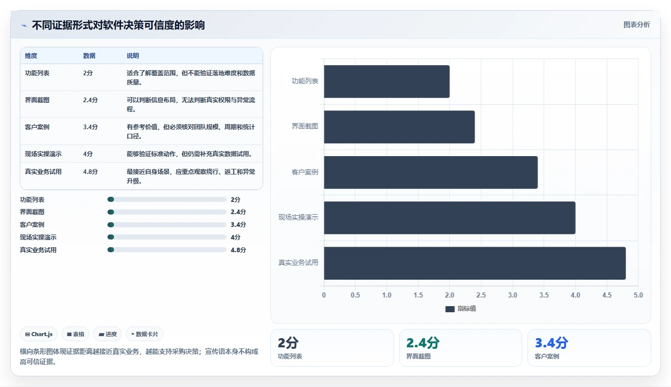 电商辅助软件：店铺主管精细化指南：从团队协作发现工具太多不会选根因