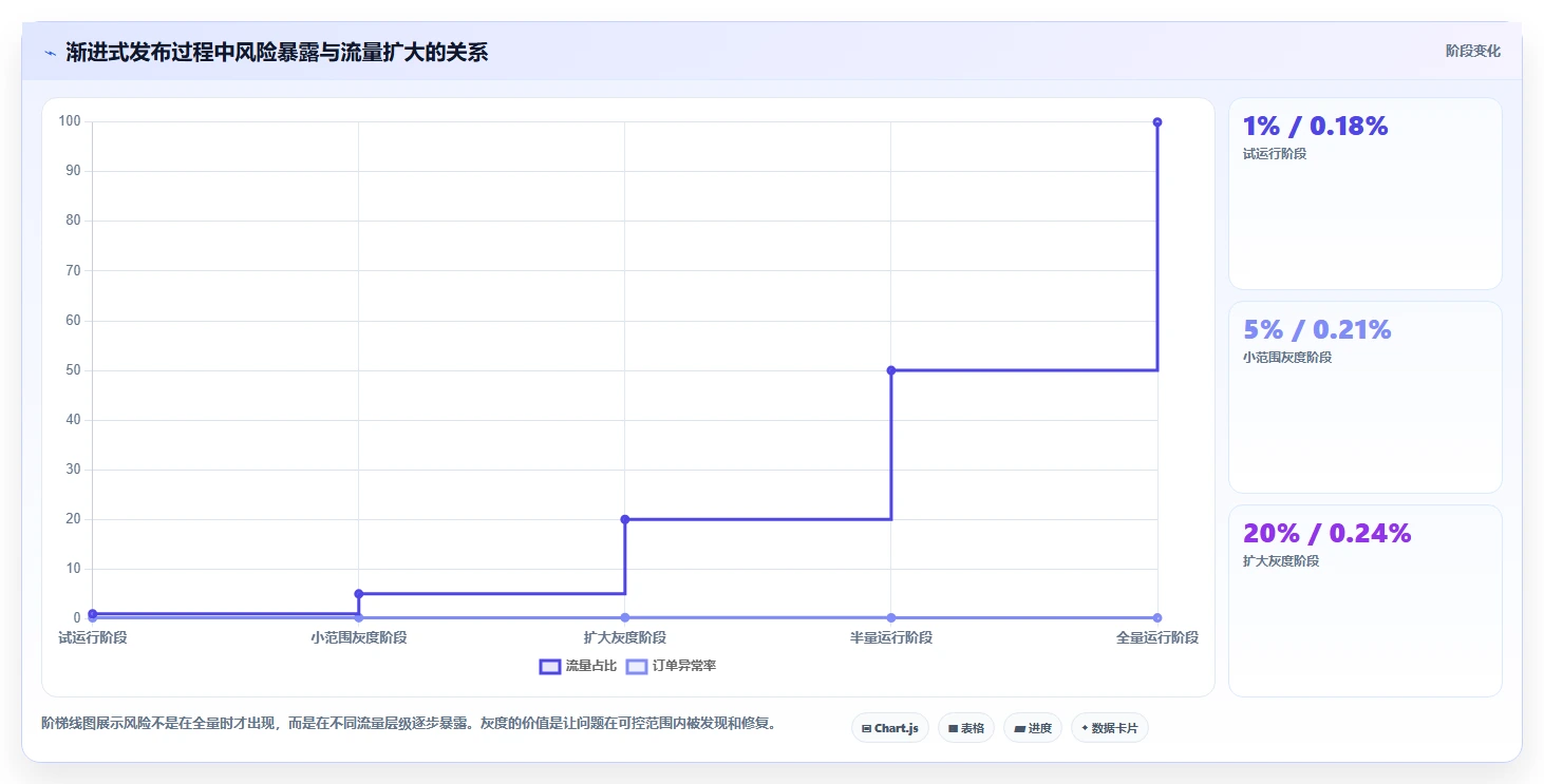 电商系统开发：开发团队案例思路：长期迭代怎样优化持续迭代