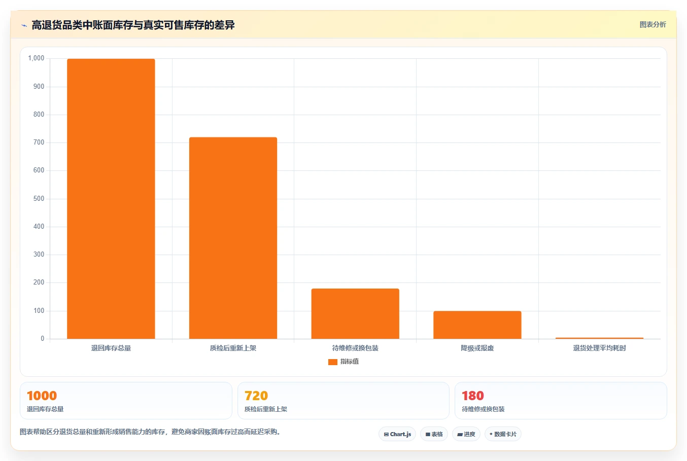 电商库存怎么选？渠道占用相关的中小商家判断标准