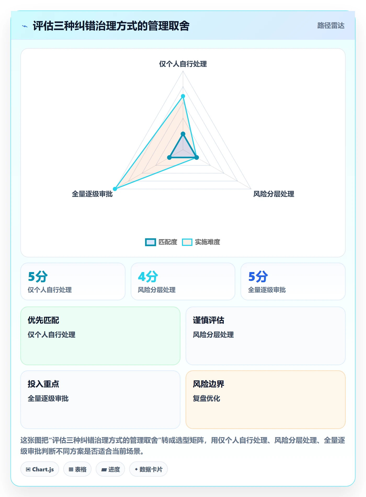 erp数据录入决策指南：用日常管理判断错误修正方案