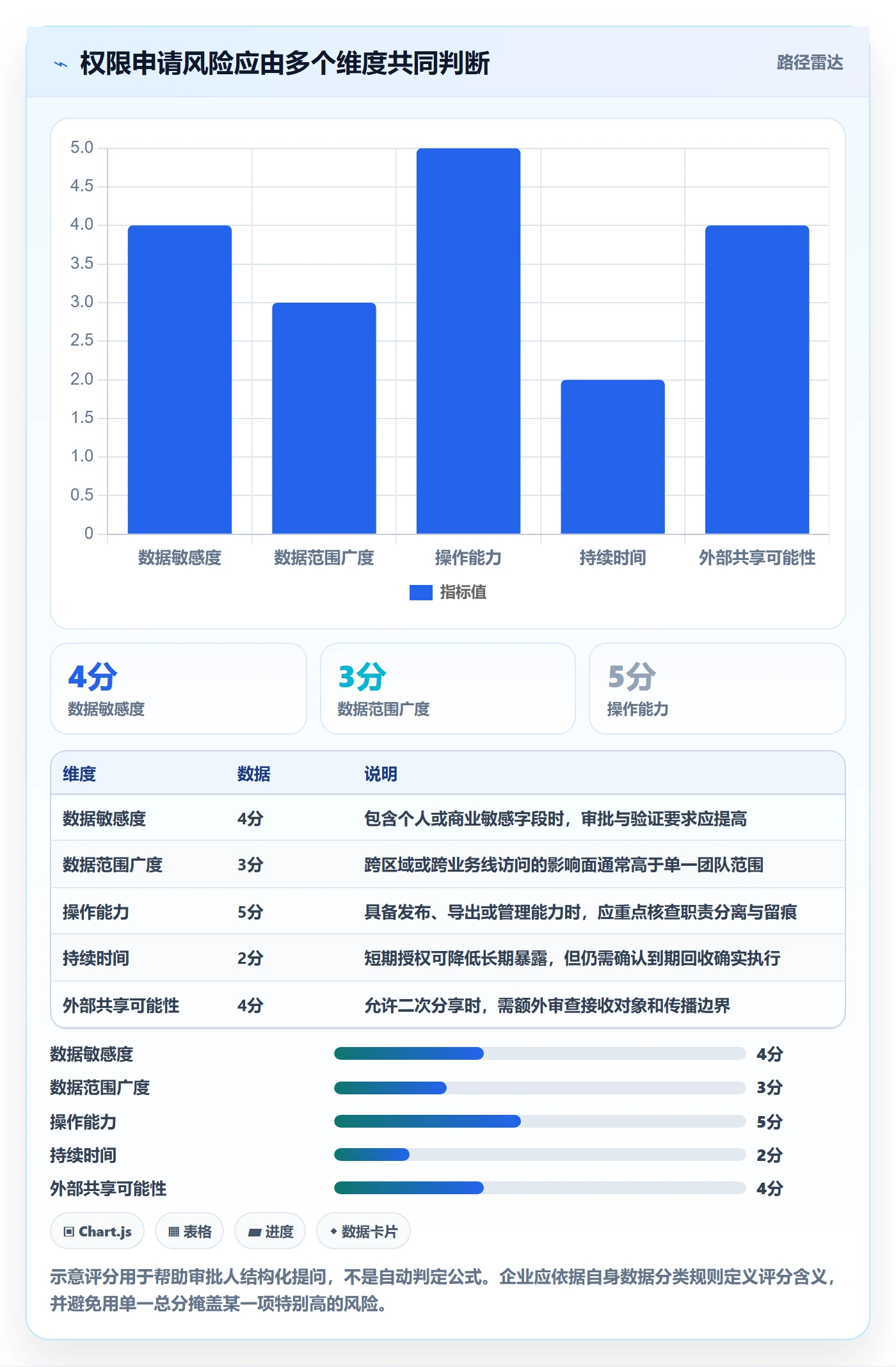 bi 平台实践指南：权限体系的标准化管理怎样更有效