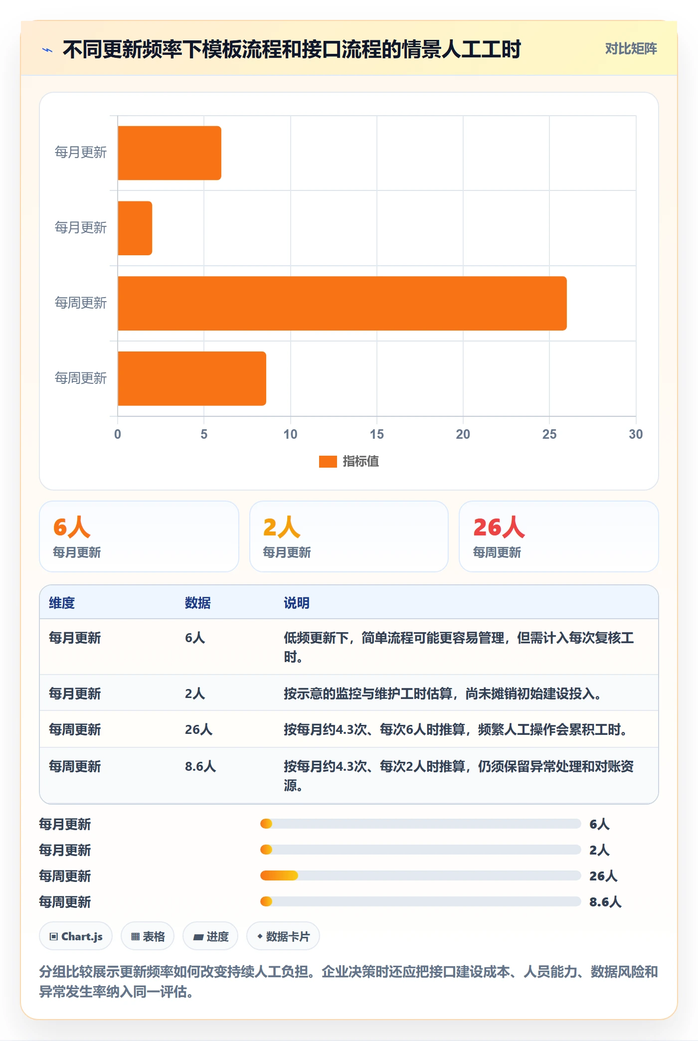 erp数据录入建设路线:从批量导入到工具对比分几步