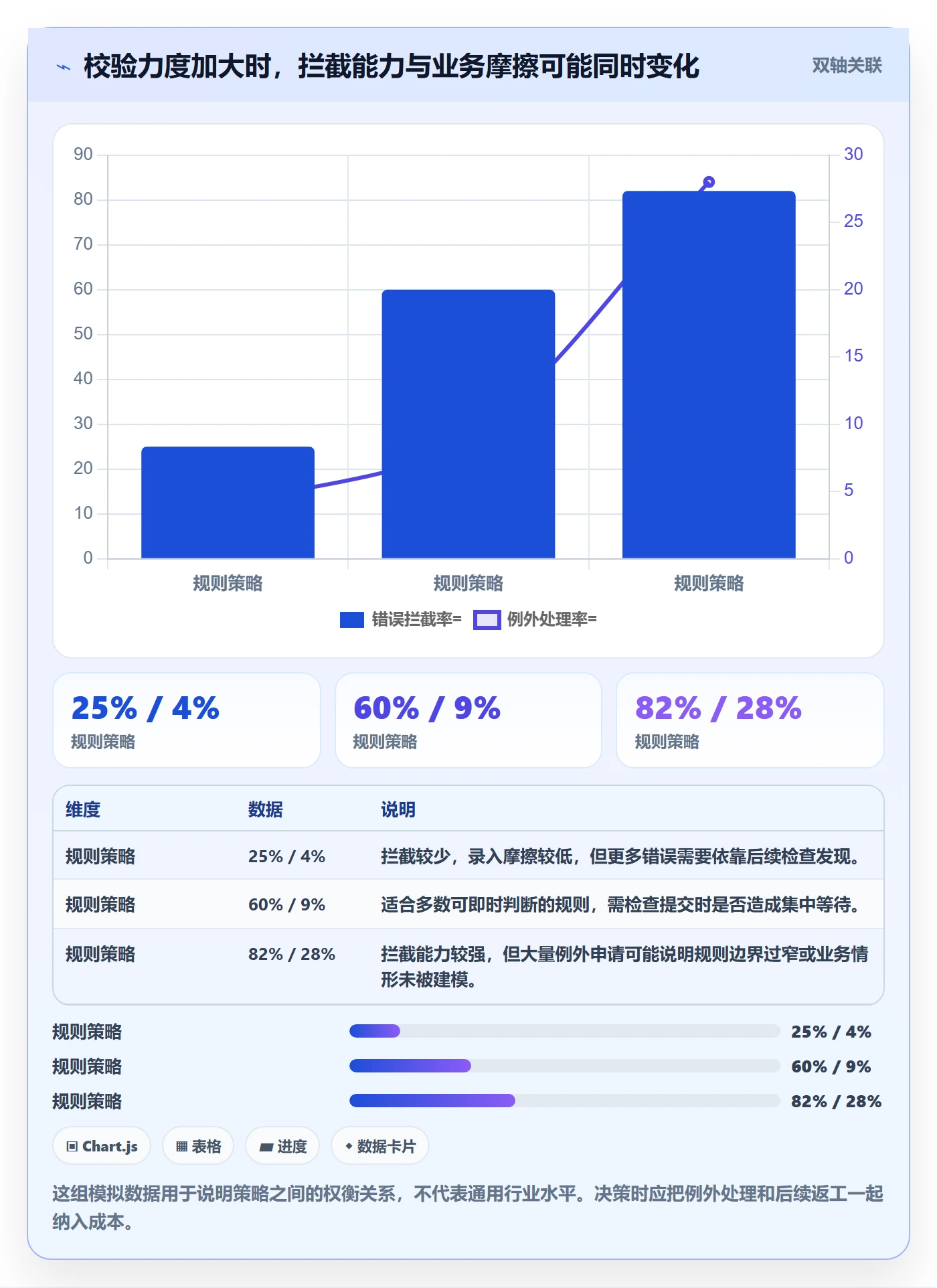 erp数据录入决策指南：用进阶玩法判断字段校验方案