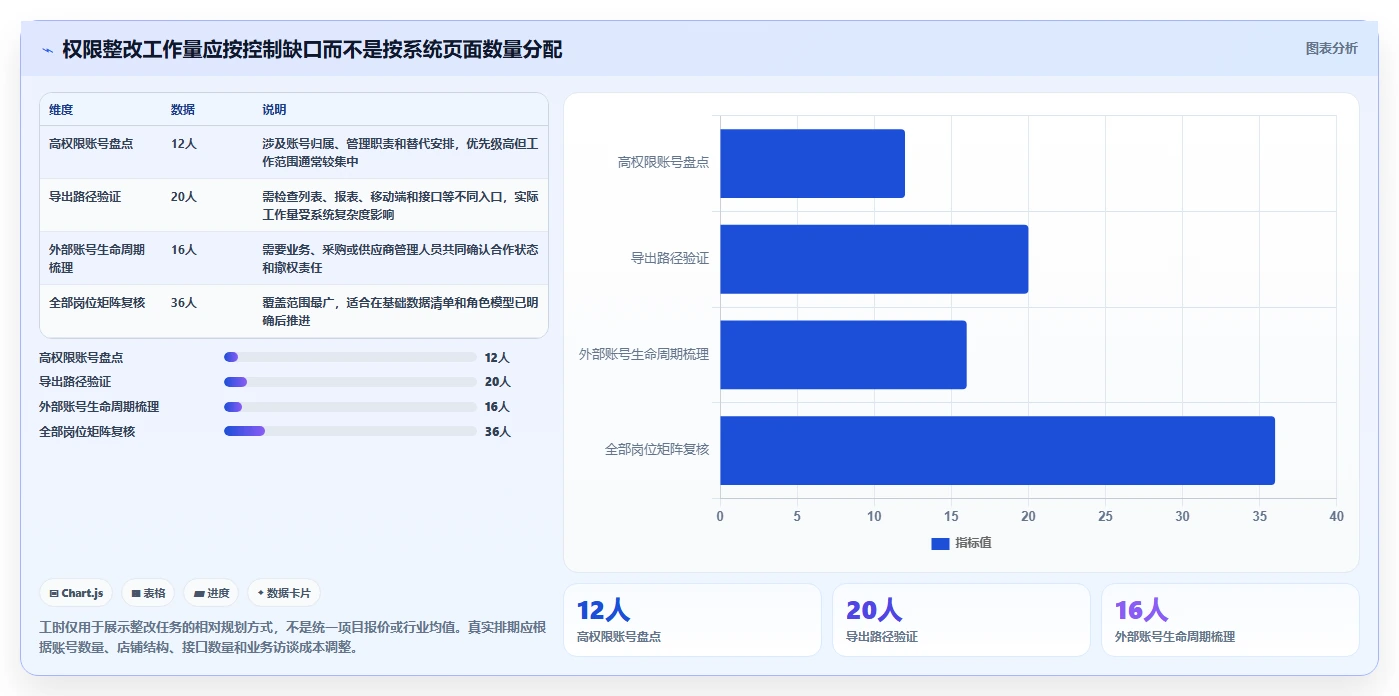 电商crm系统实施路径:权限合规如何完成系统搭建