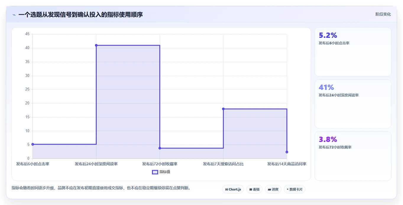 小红书数据分析：品牌商家效率攻略：用笔记表现加快找到有效选题
