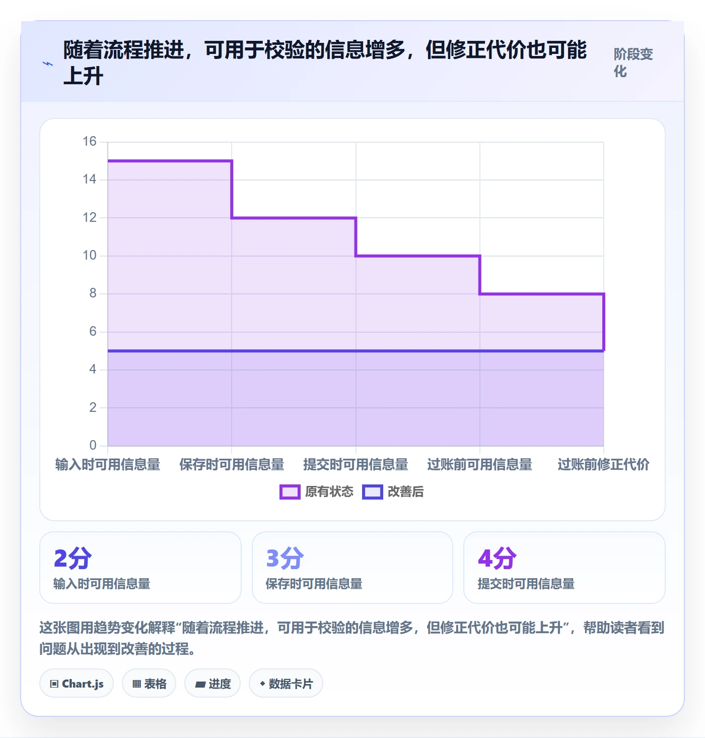 erp数据录入方案设计：字段校验场景的常见误区怎么做