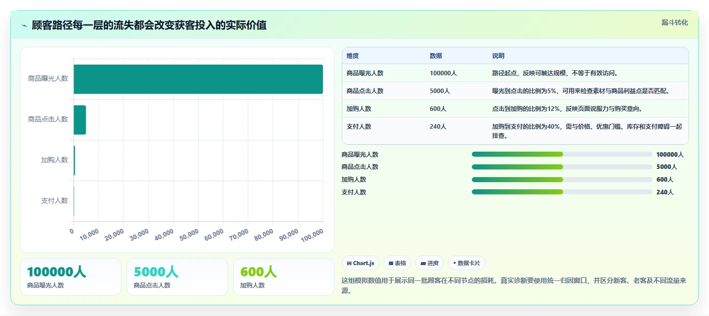 店铺运营包括哪些方面优化清单：内容运营与增长策略的关键动作