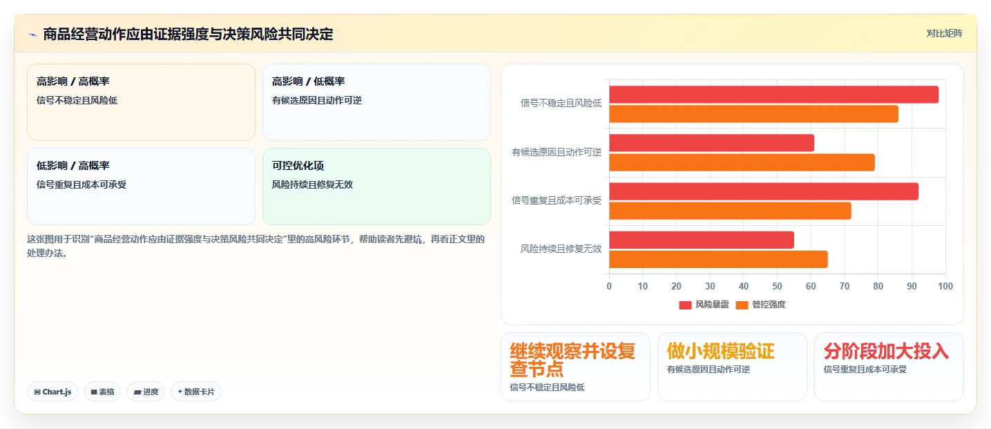 电商数据运营数据方法：用商品分析支撑新手避坑判断