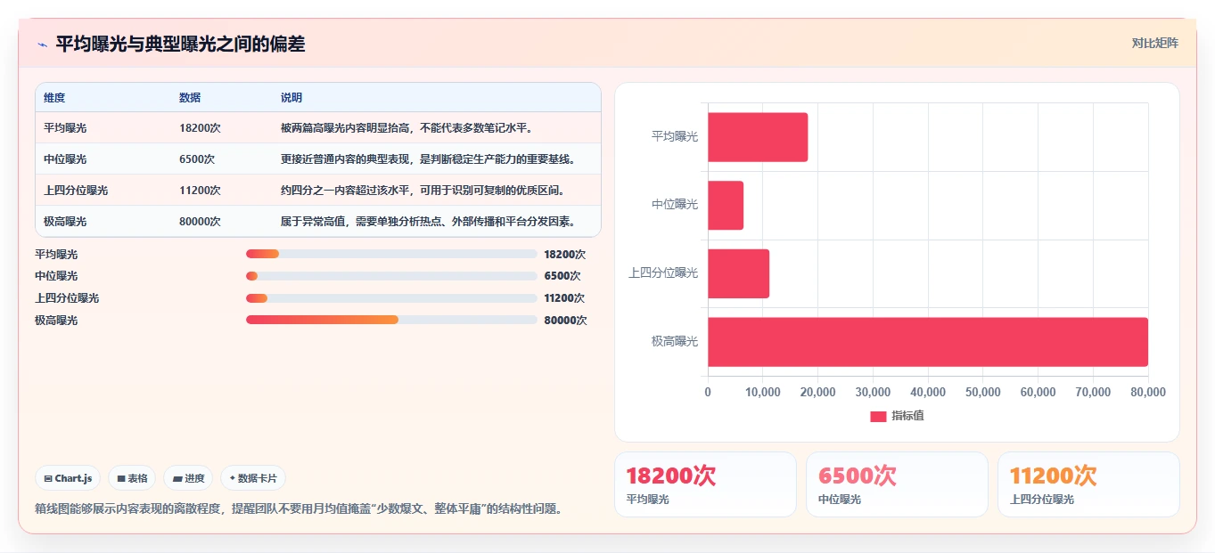 小红书数据分析：内容运营复盘框架：月度汇报如何定位选题没方向