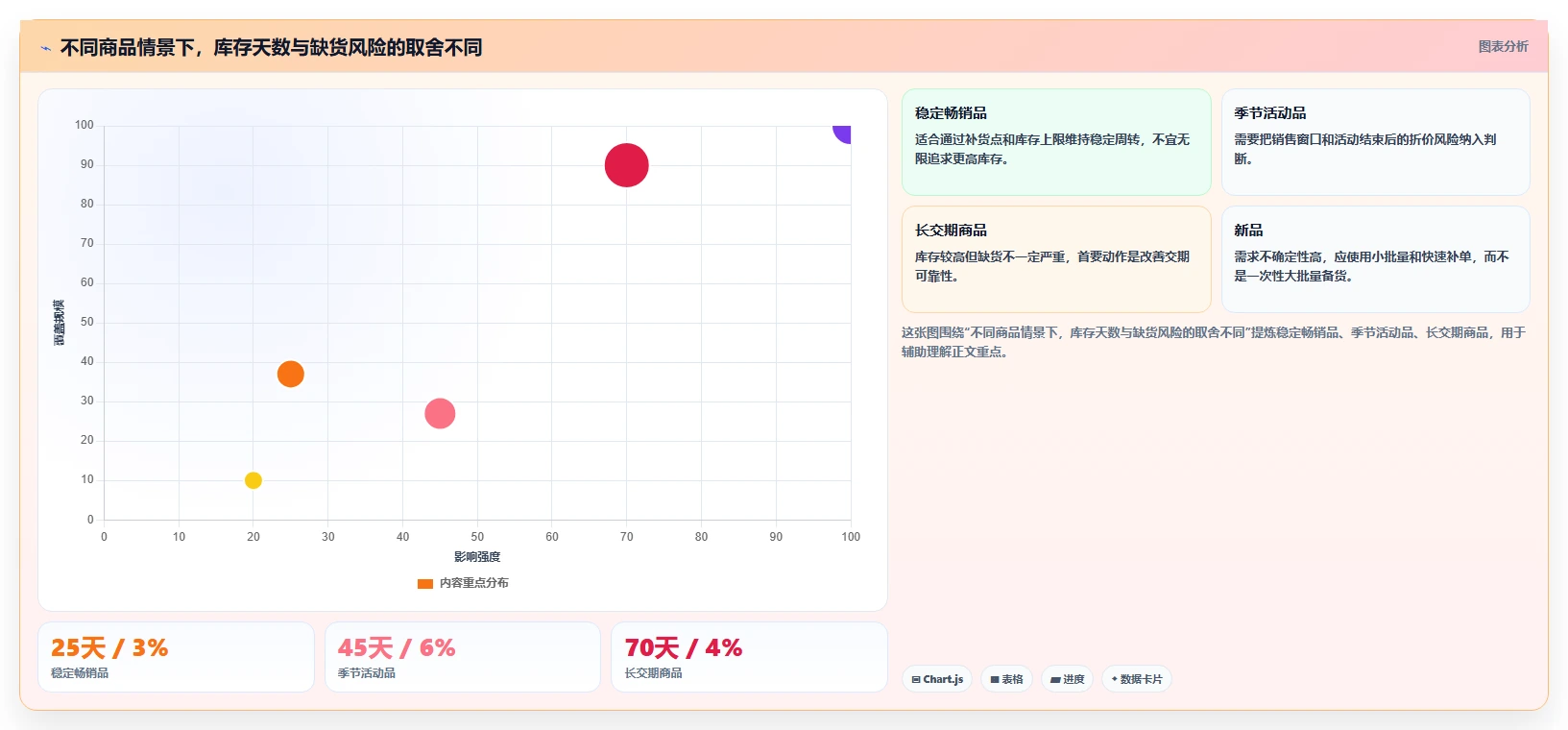 电商库存业务拆解：补货计划为什么影响成本控制