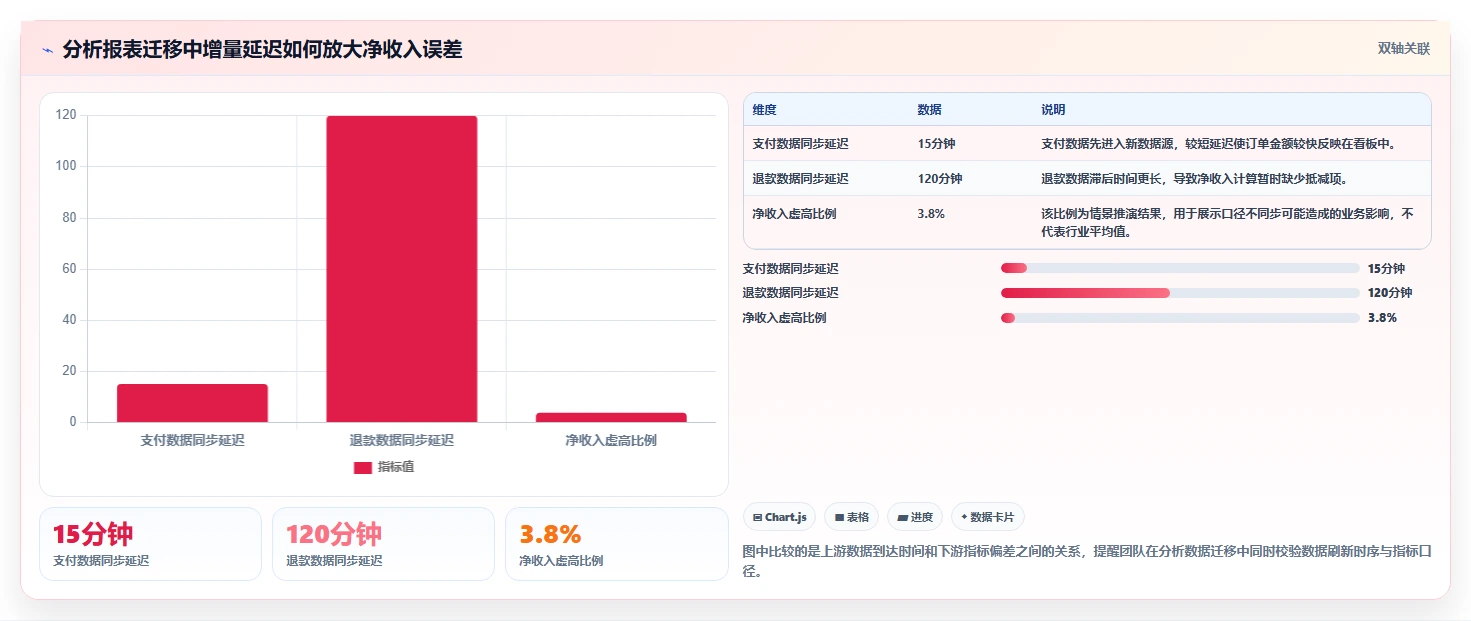 数据库存：产品技术团队从零入门：数据迁移先掌握事务一致性