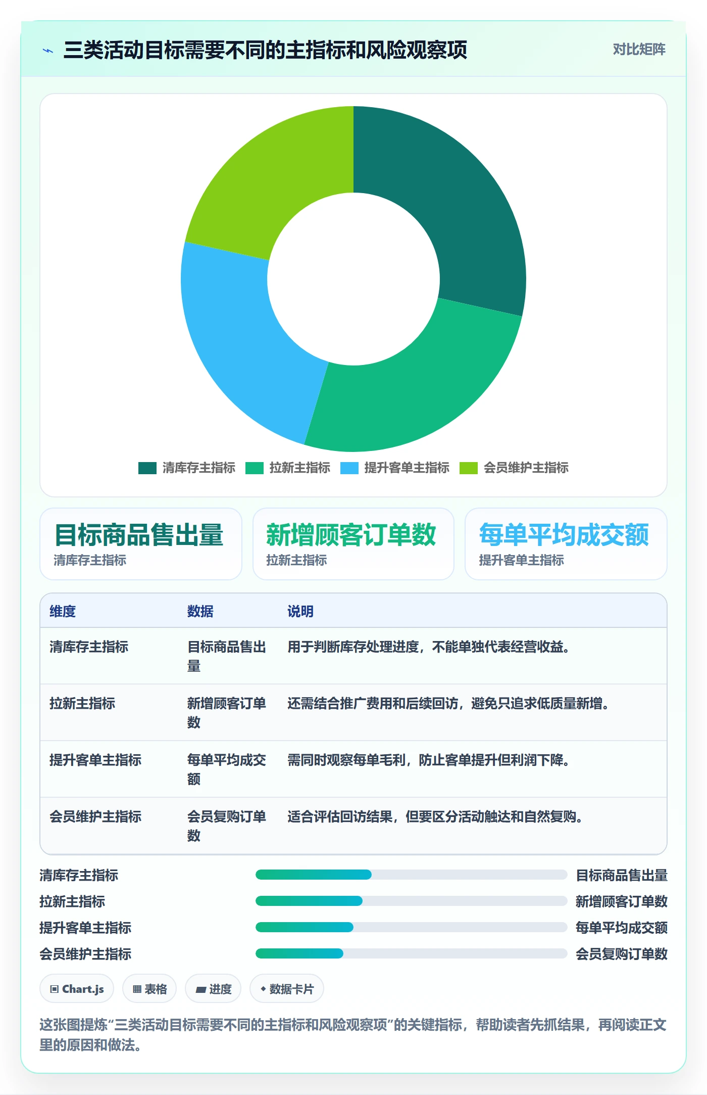 店铺运营管理实施路径：活动管理如何完成实操教程