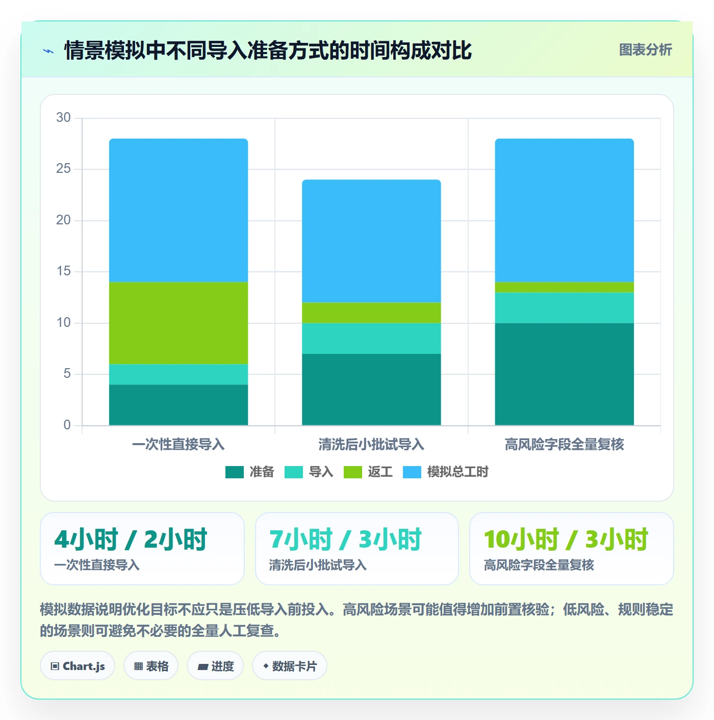 erp数据录入工作指南：用旺季准备解决批量导入问题