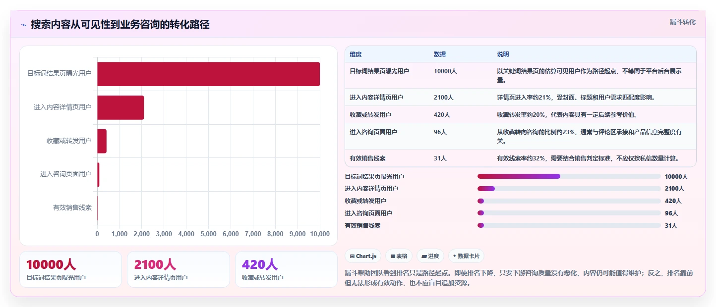 小红书数据分析：市场经理避坑指南：做搜索排名时别忽略竞品变化快
