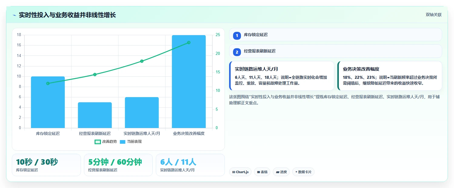 电商系统开发：供应链团队案例思路：架构设计怎样优化技术选型