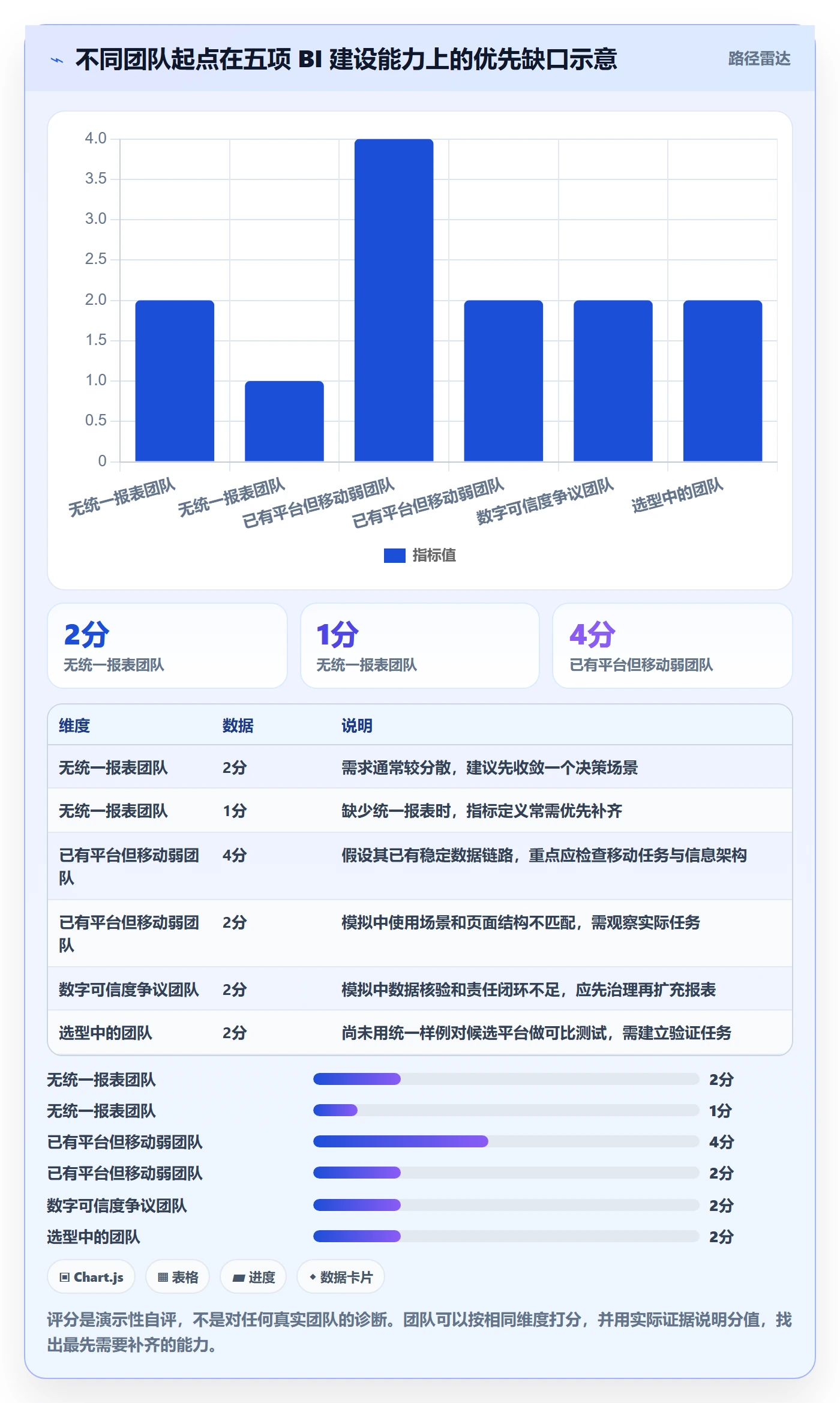bi 平台建设路线：从移动查看到入门指南分几步