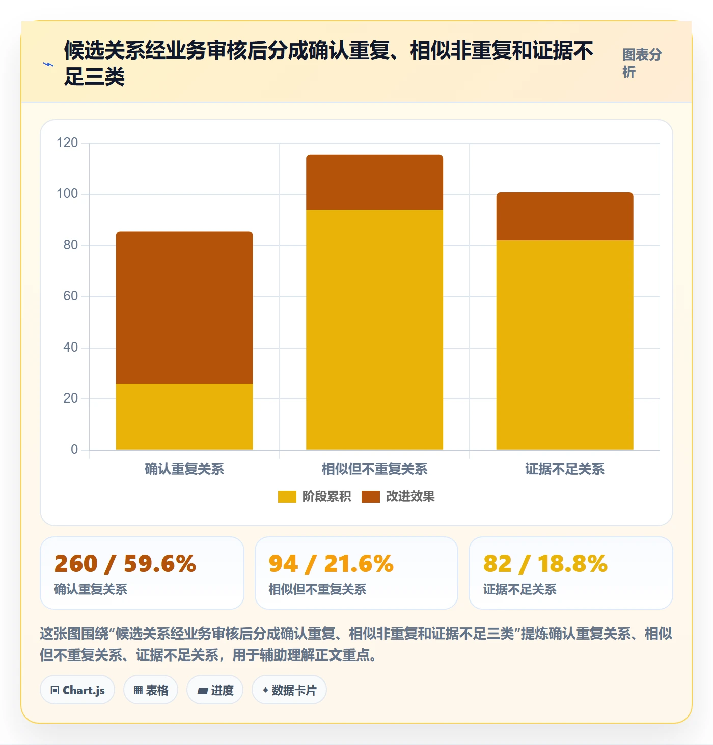 erp数据录入旺季准备：数据去重从哪里开始