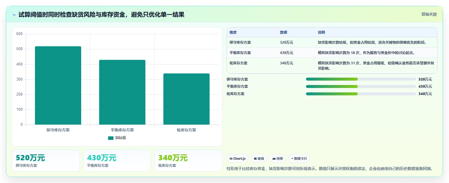 仓库安全库存管理怎么落地？从分级预警讲清工具对比
