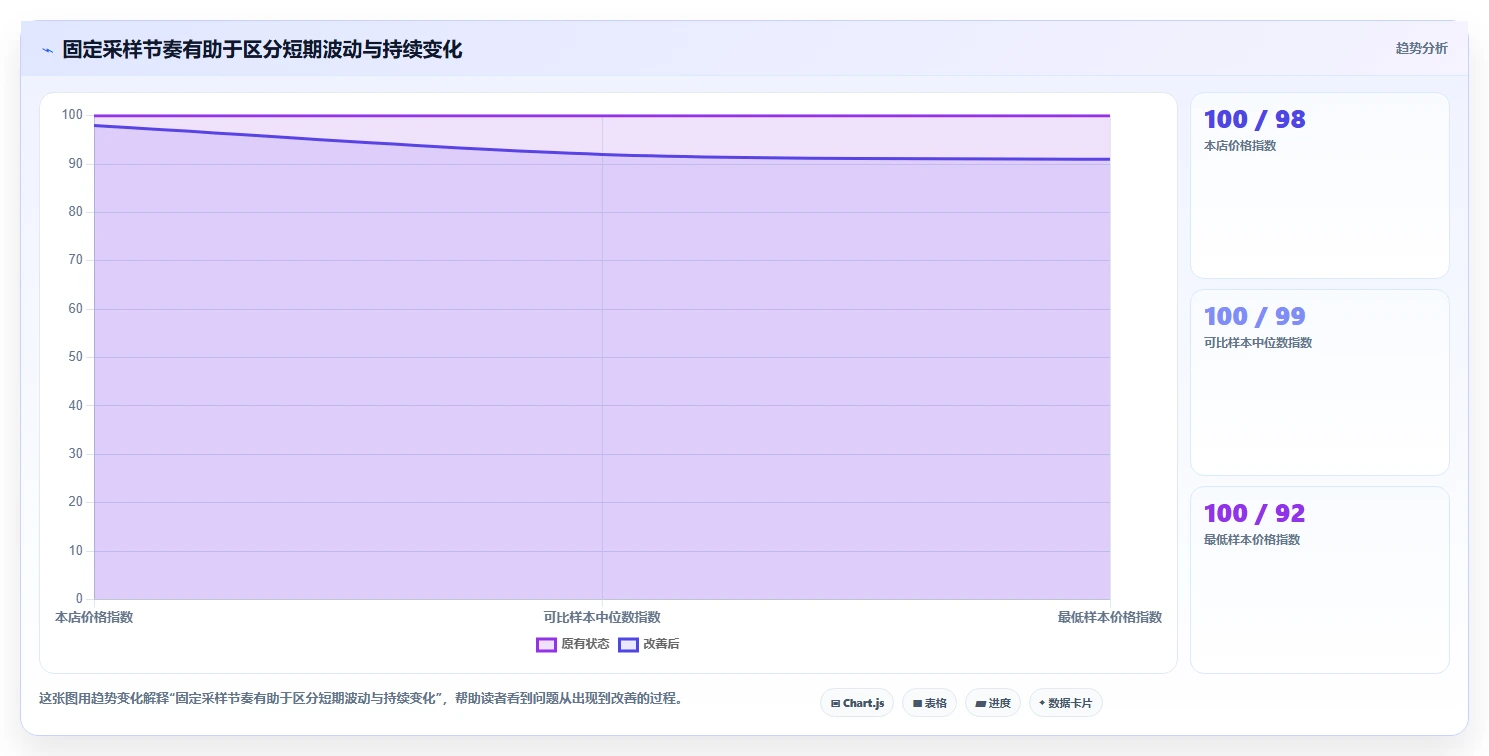 拼多多数据分析工具免费中小商家全解析:重点看懂价格分析