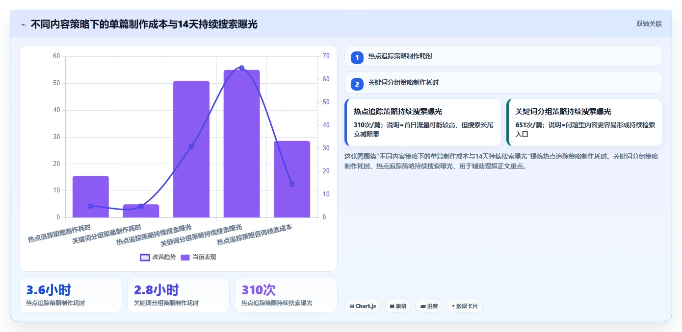 小红书数据分析：创业团队成本视角：笔记表现如何避免关键词排名低