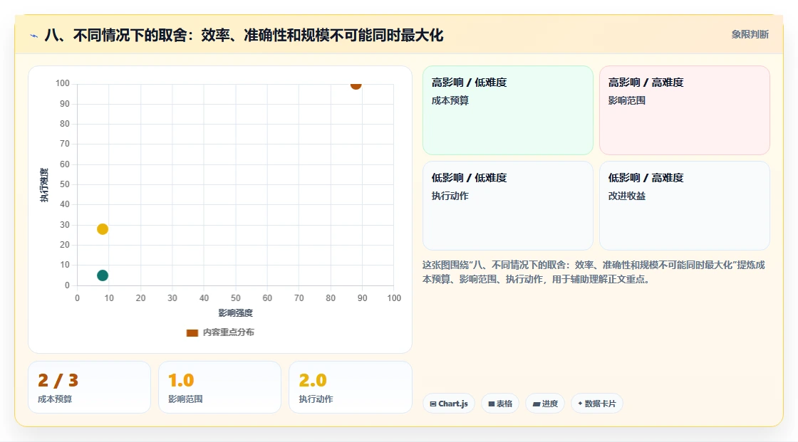 八、不同情况下的取舍：效率、准确性和规模不可能同时最大化