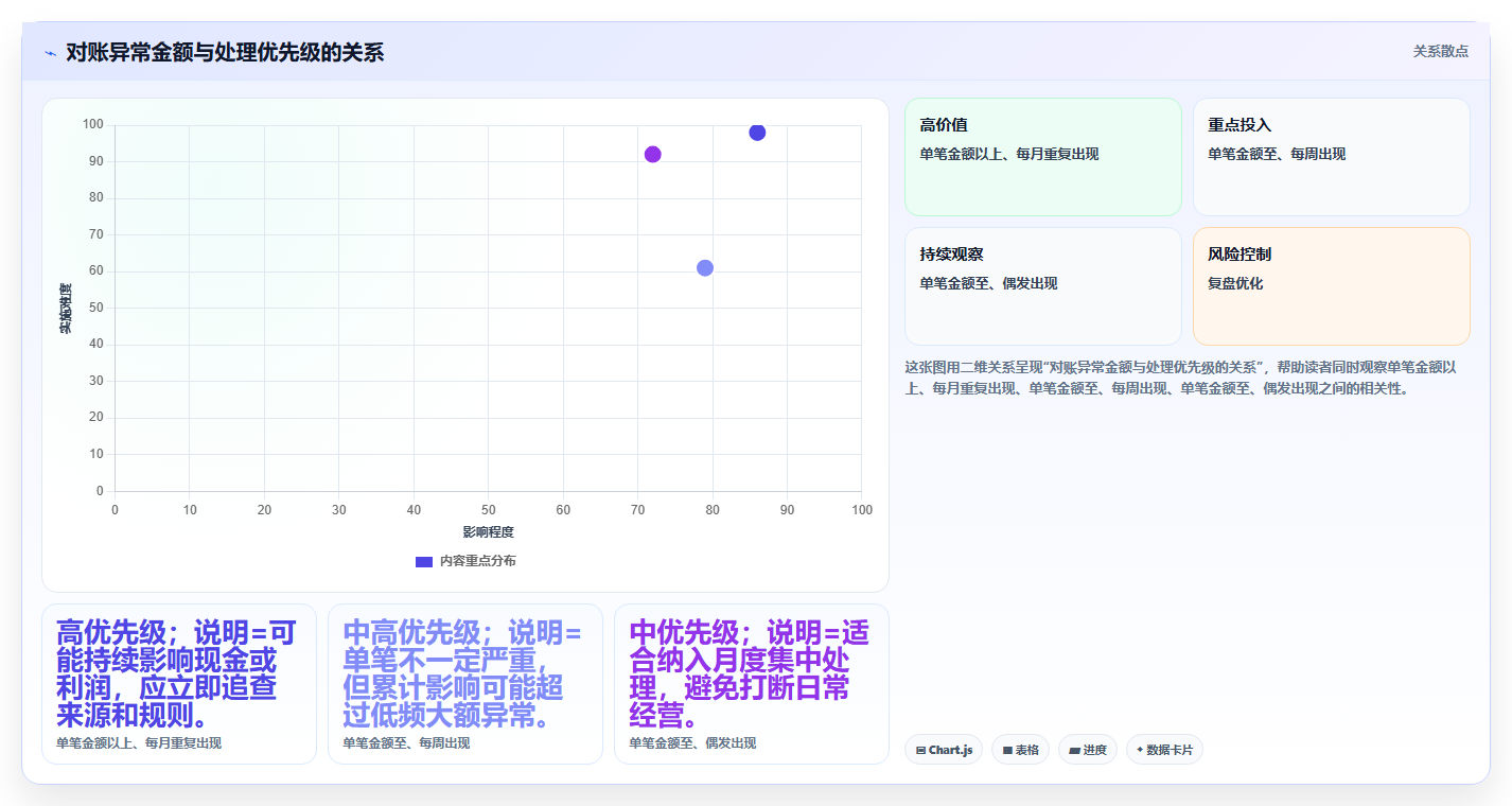 电商辅助软件：个人卖家新手问答：财务对账做不好会出现哪些学习门槛高
