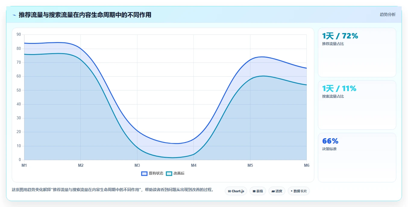 小红书数据分析：创业团队选型思路：爆文复盘应重点评估关键词热度