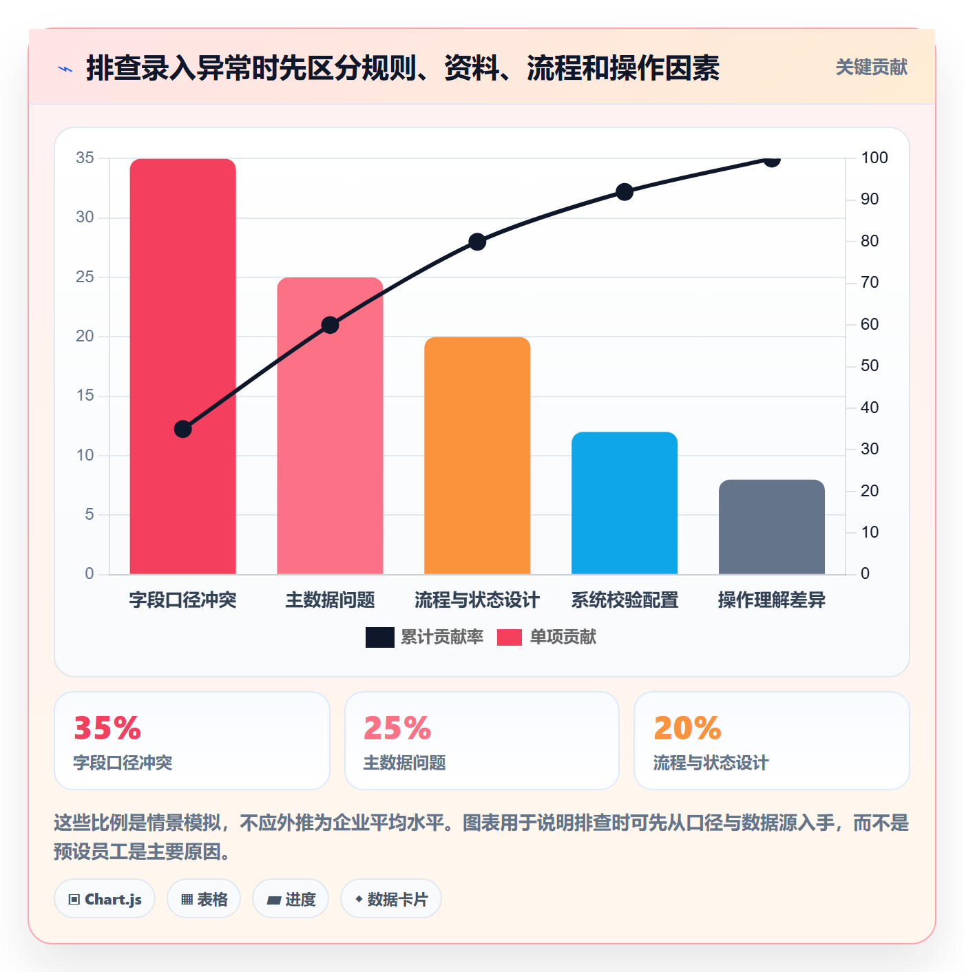 erp数据录入核心功能：单据规范从哪里开始