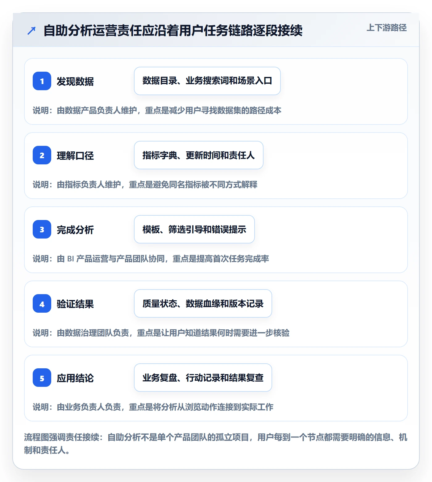 bi 平台运营框架：把自助分析纳入核心功能