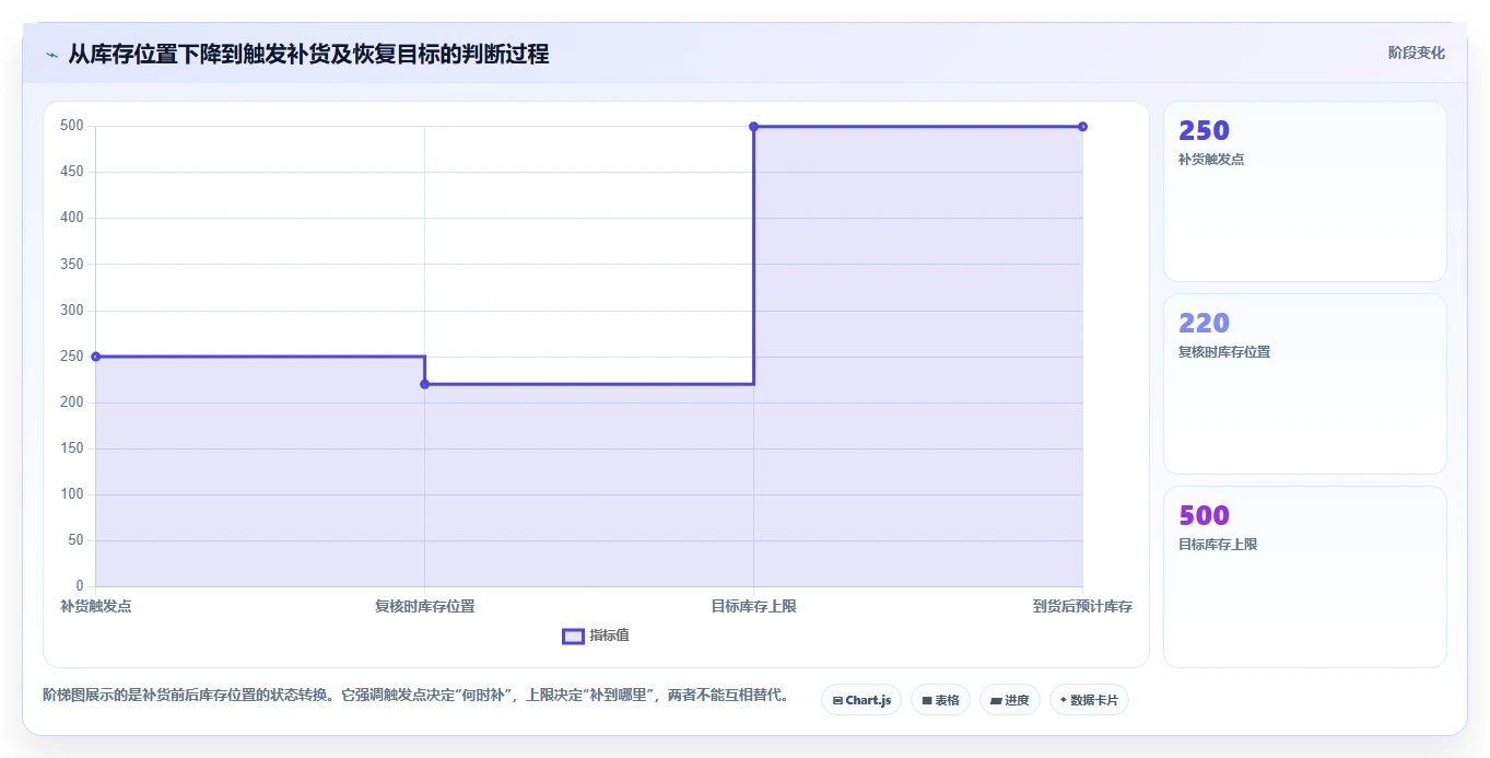 仓库安全库存管理自动化方案全解析：重点看懂库存上限