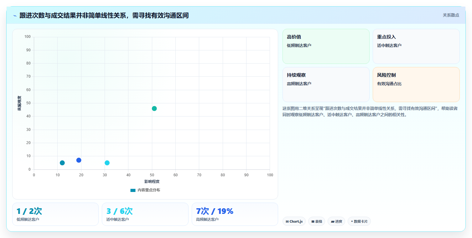 运营工具数据复盘全解析：重点看懂客户管理