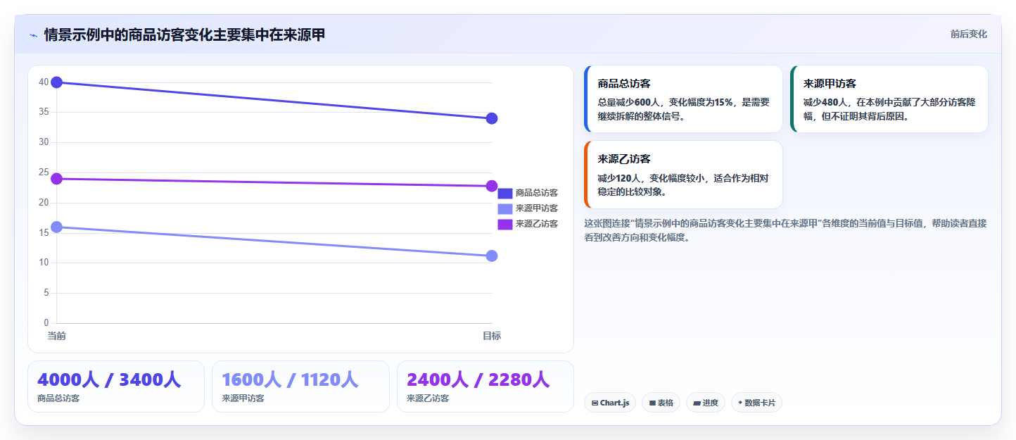 拼多多数据分析工具免费选型方法：流量来源从哪里开始