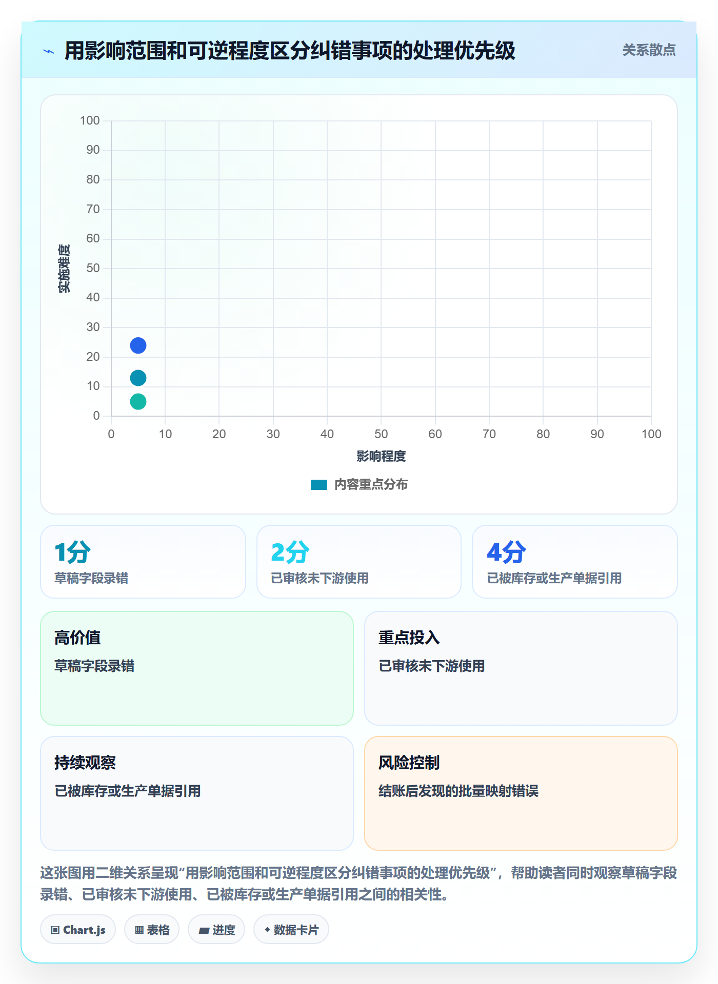 erp数据录入怎么管？以错误修正为核心的落地案例方案