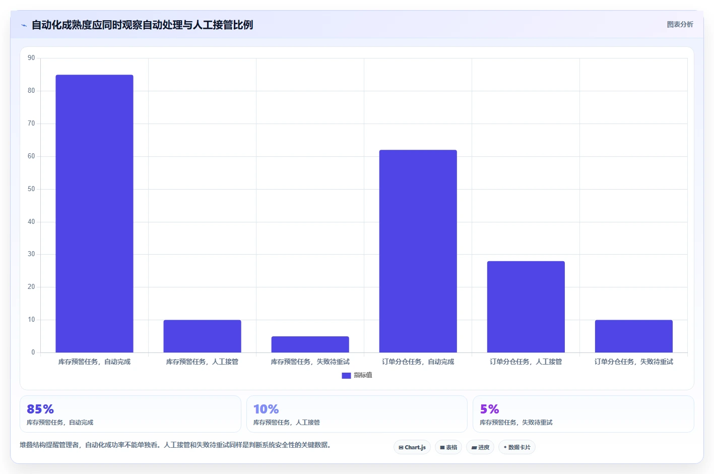 电商管理建设路线:从商品管理到自动化方案分几步