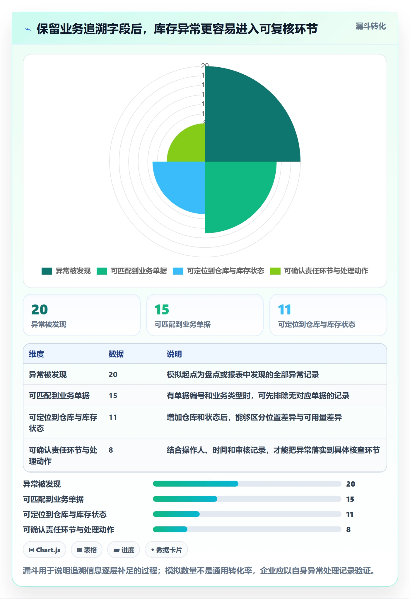 库存管理系统从0到1：库存台账的常见误区与操作要点