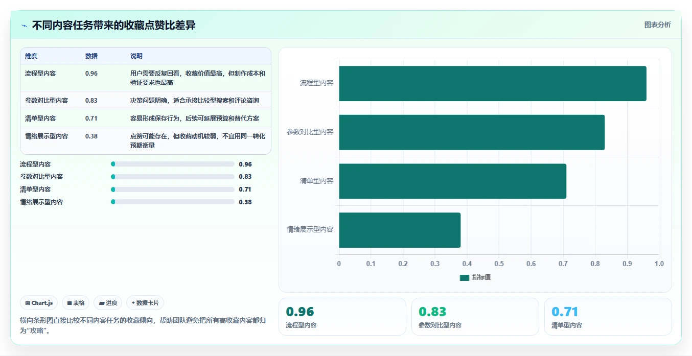 小红书数据分析：数据分析师进阶教程：围绕笔记表现建立跟踪竞品变化闭环